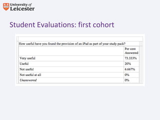 Student Evaluations: first cohort
 