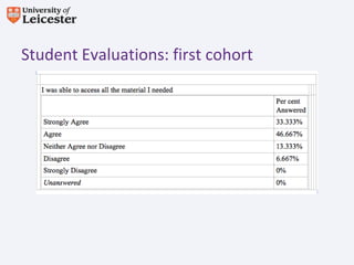 Student Evaluations: first cohort
 