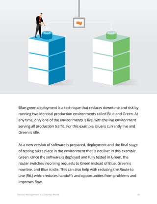 25Service Management in a DevOps World
Blue-green deployment is a technique that reduces downtime and risk by
running two identical production environments called Blue and Green. At
any time, only one of the environments is live, with the live environment
serving all production traffic. For this example, Blue is currently live and
Green is idle.
As a new version of software is prepared, deployment and the final stage
of testing takes place in the environment that is not live: in this example,
Green. Once the software is deployed and fully tested in Green, the
router switches incoming requests to Green instead of Blue. Green is
now live, and Blue is idle. This can also help with reducing the Route to
Live (RtL) which reduces handoffs and opportunities from problems and
improves flow.
 