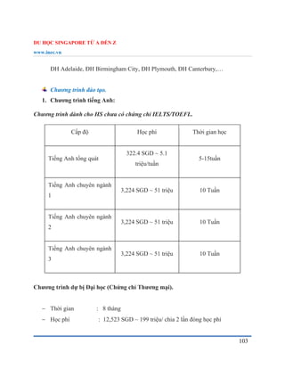 DU HỌC SINGAPORE TỪ A ĐẾN Z
www.inec.vn
103
ĐH Adelaide, ĐH Birmingham City, ĐH Plymouth, ĐH Canterbury,…
Chương trình đào tạo.
1. Chương trình tiếng Anh:
Chương trình dành cho HS chưa có chứng chỉ IELTS/TOEFL.
Cấp độ Học phí Thời gian học
Tiếng Anh tổng quát
322.4 SGD ~ 5.1
triệu/tuần
5-15tuần
Tiếng Anh chuyên ngành
1
3,224 SGD ~ 51 triệu 10 Tuần
Tiếng Anh chuyên ngành
2
3,224 SGD ~ 51 triệu 10 Tuần
Tiếng Anh chuyên ngành
3
3,224 SGD ~ 51 triệu 10 Tuần
Chương trình dự bị Đại học (Chứng chỉ Thương mại).
 Thời gian : 8 tháng
 Học phí : 12,523 SGD ~ 199 triệu/ chia 2 lần đóng học phí
 