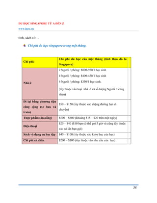 DU HỌC SINGAPORE TỪ A ĐẾN Z
www.inec.vn
58
tính, sách vở…
Chi phí du học singapore trong một tháng.
Chi phí:
Chi phí du học của một tháng (tính theo đô la
Singapore)
Nhà ở
2 Người / phòng: $800-950/1 học sinh
4 Người / phòng: $400-450/1 học sinh
6 Người / phòng: $350/1 học sinh.
(tùy thuộc vào loại nhà ở và số lượng Người ở cùng
nhau)
Đi lại bằng phương tiện
công cộng (xe bus và
train)
$50 – $150 (tùy thuộc vào chặng đường bạn di
chuyển)
Thực phẩm (ăn,uống) $500 – $600 (khoảng $15 – $20 trên một ngày)
Điện thoại
$20 – $40 ($10 bạn có thể gọi 5 giờ và cũng tùy thuộc
vào số lần bạn gọi)
Sách và dụng cụ học tập $40 – $100 (tùy thuộc vào khóa học của bạn)
Chi phí cá nhân $200 – $300 (tùy thuộc vào nhu cầu của bạn)
 