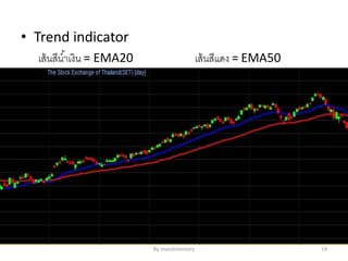 • Trend indicator
เส้นสีน้าเงิน = EMA20 เส้นสีแดง = EMA50
By Investmentory 14
 