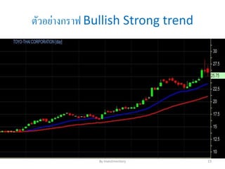 ตัวอย่างกราฟ Bullish Strong trend
By Investmentory 23
 