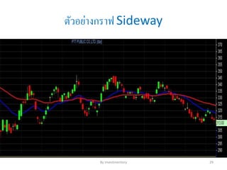 ตัวอย่างกราฟ Sideway
By Investmentory 29
 