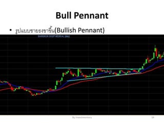 Bull Pennant
• รูปแบบชายธงขาขึ้น(Bullish Pennant)
By Investmentory 34
 