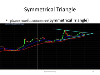 Symmetrical Triangle
• รูปแบบสามเหลี่ยมแบบสมมาตร(Symmetrical Triangle)
By Investmentory 36
 