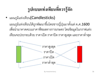 รูปแบบแท่งเทียนที่ควรรู้จัก
• แผนภูมิแท่งเทียน(Candlesticks)
แผนภูมิแท่งเทียนได้ถูกพัฒนาขึ้นโดยชาวญี่ปุ่นมาตั้งแต่ ค.ศ.1600
เพื่อนามาคาดคะเนราคาพืชผลทางการเกษตร โดยข้อมูลในกราฟแท่ง
เทียนจะประกอบด้วย ราคาเปิด ราคาปิด ราคาสูงสุด และราคาต่าสุด
By Investmentory 38
ราคาสูงสุด
ราคาปิด
ราคาเปิด
ราคาต่าสุด
 