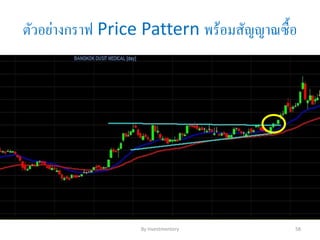 ตัวอย่างกราฟ Price Pattern พร้อมสัญญาณซื้อ
By Investmentory 58
 