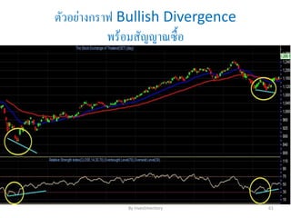 ตัวอย่างกราฟ Bullish Divergence
พร้อมสัญญาณซื้อ
By Investmentory 61
 