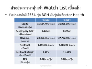 ตัวอย่างการหาหุ้นเข้า Watch List เบื้องต้น
• ตัวอย่างเช่นในปี 2554 หุ้น BGH เป็นหุ้นใน Sector Health
By Investmentory 7
ปี 2553 ปี 2554
Equity
(ส่วนของผู้ถือหุ้น)
15,634.49 ล้านบาท 31,995.19 ล้านบาท
Debt Equity Ratio
(หนี้สินต่อส่วนทุน)
1.02 เท่า 0.79 เท่า
Revenue
(ยอดขาย)
24,350.96 ล้านบาท 37,752.98 ล้านบาท
Net Profit
(กาไรสุทธิ)
2,295.06 ล้านบาท 4,385.99 ล้านบาท
Net Profit Margin
(อัตรากาไรสุทธิ)
9.42% 11.62%
EPS
(กาไรต่อหุ้น)
1.88 บาท/หุ้น 3.00 บาท/หุ้น
 