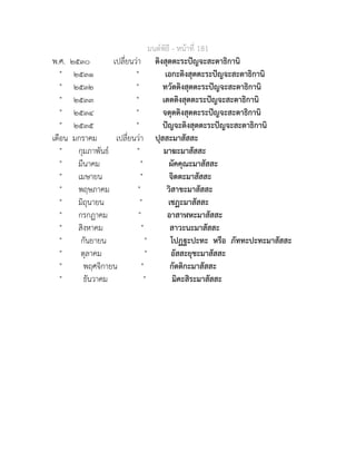 มนตพิธี - หนาที่ 181
พ.ศ. ๒๕๓๐ เปลี่ยนวา ติงสุตตะระปญจะสะตาธิกานิ
" ๒๕๓๑ " เอกะติงสุตตะระปญจะสะตาธิกานิ
" ๒๕๓๒ " ทวัตติงสุตตะระปญจะสะตาธิกานิ
" ๒๕๓๓ " เตตติงสุตตะระปญจะสะตาธิกานิ
" ๒๕๓๔ " จตุตติงสุตตะระปญจะสะตาธิกานิ
" ๒๕๓๕ " ปญจะติงสุตตะระปญจะสะตาธิกานิ
เดือน มกราคม เปลี่ยนวา ปุสสะมาสัสสะ
" กุมภาพันธ " มาฆะมาสัสสะ
" มีนาคม " ผัคคุณะมาสัสสะ
" เมษายน " จิตตะมาสัสสะ
" พฤษภาคม " วิสาขะมาสัสสะ
" มิถุนายน " เชฏะมาสัสสะ
" กรกฏาคม " อาสาฬหะมาสัสสะ
" สิงหาคม " สาวะนะมาสัสสะ
" กันยายน " โปฏฐะปะทะ หรือ ภัททะปะทะมาสัสสะ
" ตุลาคม " อัสสะยุชะมาสัสสะ
" พฤศจิกายน " กัตติกะมาสัสสะ
" ธันวาคม " มิคะสิระมาสัสสะ
 
