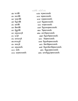 มนตพิธี - หนาที่ 345
๘๒ ทวาสีติ ๑๐๒ ทวุตตะระสะตัง
๘๓ ตะยาสีติ ๑๐๓ ตยุตตะระสะตัง
๘๔ จะตุราสีติ ๑๐๔ จะตุตตะระสะตัง
๘๕ ปญจาสีติ ๑๐๕ ปญจุตตะระสะตัง
๘๖ ฉฬาสีติ ๑๑๐ ทะสุตะระสะตัง
๘๗ สัตตาสีติ ๑๑๕ ปญจะทะสุตตะระสะตัง
๘๘ อัฏฐาสีติ ๑๒๐ วีสุตตะระสะตัง
๘๙ เอกูนะนะวุติ ๑๒๑ เอกะวีสุตตะระสะตัง
๙๐ นะวุติ ๑๒๕ ปญจะวีสุตตะระสะตัง
๙๑ เอกะนะวุติ ๑๓๐ ติงสุตตะระสะตัง
๙๒ เทวะนุวุติ ๑๓๕ ปญจะติงสุตตะระสะตัง
๙๓ เตนะวุติ ๑๔๐ จัตตาสุตตะระสะตัง
๙๙ เอกูนะสะตัง ๑๔๕ ปญจะจัตตาสุตตะระสะตัง
๑๐๐ สะตัง ๑๕๐ ปญญาสุตตะระสะตัง
๑๐๑ เอกุตตะระสะตัง ๑๕๑ เอกะปญญาสุตตะระสะตัง
 