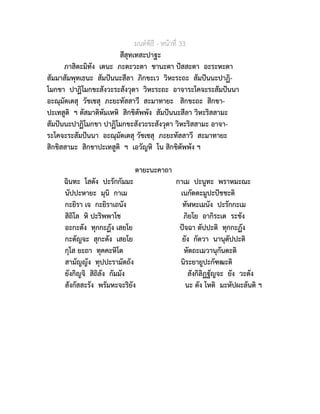 มนตพิธี - หนาที่ 33
สีสุทเทสะปาฐะ
ภาสิตะมิทัง เตนะ ภะตะวะตา ชานะตา ปสสะตา อะระหะตา
สัมมาสัมพุทเธนะ สัมปนนะสีลา ภิกขะเว วิหะระถะ สัมปนนะปาฏิ-
โมกขา ปาฏิโมกขะสังวะระสังวุตา วิหะระถะ อาจาระโคจะระสัมปนนา
อะณุมัตเตสุ วัชเชสุ ภะยะทัสสาวี สะมาทายะ สิกขะถะ สิกขา-
ปะเทสูติ ฯ ตัสมาติหัมเหหิ สิกขิตัพพัง สัมปนนะสีลา วิหะริสสามะ
สัมปนนะปาฏิโมกขา ปาฏิโมกขะสังวะระสังวุตา วิหะริสสามะ อาจา-
ระโคจะระสัมปนนา อะณุมัตเตสุ วัชเชสุ ภะยะทัสสาวี สะมาทายะ
สิกขิสสามะ สิกขาปะเทสูติ ฯ เอวัญหิ โน สิกขิตัพพัง ฯ
ตายะนะคาถา
ฉินทะ โสตัง ปะรักกัมมะ กาเม ปะนูทะ พราหมะณะ
นัปปะหายะ มุนิ กาเม เนกัตตะมูปะปชชะติ
กะยิรา เจ กะยิราเถนัง ทัฬหะเมนัง ปะรักกะเม
สิถิโล หิ ปะริพพาโช ภิยโย อากิระเต ระชัง
อะกะตัง ทุกกะฏัง เสยโย ปจฉา ตัปปะติ ทุกกะฏัง
กะตัญจะ สุกะตัง เสยโย ยัง กัตวา นานุตัปปะติ
กุโส ยะถา ทุคคะหิโต หัตถะเมวานุกันตะติ
สามัญญัง ทุปปะรามัตถัง นิระยายูปะกัฑฒะติ
ยังกิญจิ สิถิลัง กัมมัง สังกิลิฏฐัญจะ ยัง วะตัง
สังกัสสะรัง พรัมหะจะริยัง นะ ตัง โหติ มะหัปผะลันติ ฯ
 