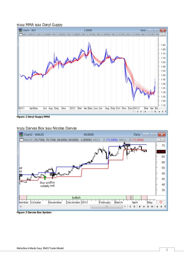 Rmo trading system