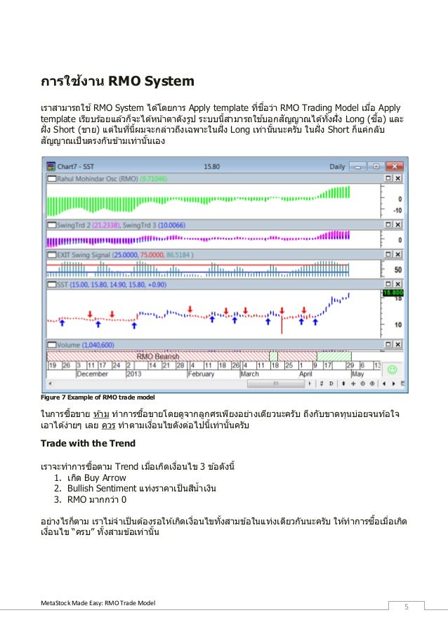 Rmo trading system
