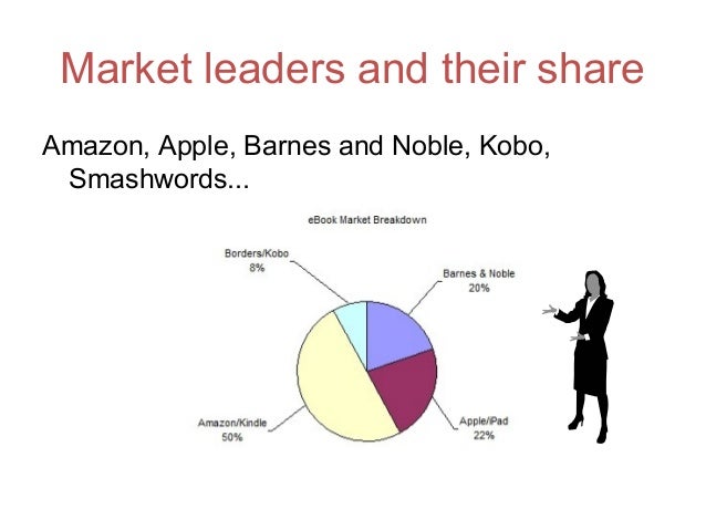 Ebooks Market Android And Ios