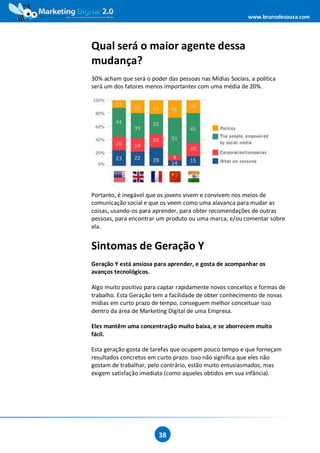 www.brunodesouza.com




Qual será o maior agente dessa
mudança?
30% acham que será o poder das pessoas nas Mídias Sociais, a política
será um dos fatores menos importantes com uma média de 20%.




Portanto, é inegável que os jovens vivem e convivem nos meios de
comunicação social e que os veem como uma alavanca para mudar as
coisas, usando-os para aprender, para obter recomendações de outras
pessoas, para encontrar um produto ou uma marca, e/ou comentar sobre
ela.


Sintomas de Geração Y
Geração Y está ansiosa para aprender, e gosta de acompanhar os
avanços tecnológicos.

Algo muito positivo para captar rapidamente novos conceitos e formas de
trabalho. Esta Geração tem a facilidade de obter conhecimento de novas
mídias em curto prazo de tempo, conseguem melhor conceituar isso
dentro da área de Marketing Digital de uma Empresa.

Eles mantêm uma concentração muito baixa, e se aborrecem muito
fácil.

Esta geração gosta de tarefas que ocupem pouco tempo e que forneçam
resultados concretos em curto prazo. Isso não significa que eles não
gostam de trabalhar, pelo contrário, estão muito entusiasmados, mas
exigem satisfação imediata (como aqueles obtidos em sua infância).




                         38
 