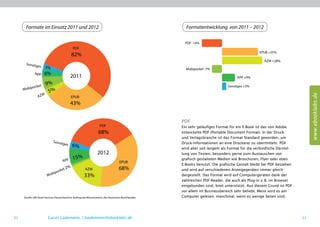 Formate im Einsatz 2011 und 2012                                                                 Formatentwicklung von 2011 – 2012

                                                                                                       PDF -14%
                                              PDF
                                                                                                                                                EPUB +25%
                                              82%
                                                                                                                                                   AZW +28%
      Sonstig
                es    3%                                                                               Mobipocket -7%
             App      6%
                                            2011                                                                                    APP +9%

           o  cket
                       9%                                                                                                     Sonstiges +3%
     Mobip
                     W
                        5%




                                                                                                                                                                           www.ebooklabs.de
                AZ                            EPUB
                                            43%


                                                                                                     PDF
                                                                   PDF                               Ein sehr geläufiges Format für ein E-Book ist das von Adobe
                                                                  68%                                entwickelte PDF (Portable Document Format). In der Druck-
                                                                                                     und Verlagsbranche ist das Format Standard geworden, um
                              Sonstig                                                                Druck-Informationen an eine Druckerei zu übermitteln. PDF
                                      es      6%                                                     wird aber seit langem als Format für die verbindliche Darstel-
                                                                  2012                               lung von Texten, besonders gerne zum Austauschen von
                                      APP
                                              15%                                                    grafisch gestalteten Medien wie Broschüren, Flyer oder eben
                                                                                    EPUB
                                                                                                     E-Books benutzt. Die grafische Gestalt bleibt bei PDF bestehen
                                   ket
                                         2%            AZW                         68%               und wird auf verschiedenen Anzeigegeräten immer gleich
                                 oc
                        M   obip                       33%                                           dargestellt. Das Format wird auf Computergeräten dank der
                                                                                                     zahlreichen PDF-Reader, die auch als Plug-in z. B. im Browser
                                                                                                     eingebunden sind, breit unterstützt. Aus diesem Grund ist PDF
                                                                                                     vor allem im Businessbereich sehr beliebt. Meist wird es am
     Quelle: GfK Panel Services Deutschland im Auftrag des Börsenvereins des Deutschen Buchhandels   Computer gelesen, manchmal, wenn es wenige Seiten sind,




32                      Lucas Lüdemann, l.luedemann@ebooklabs.de                                                                                                      33
 
