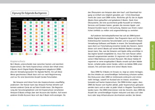 das Ökosystem von Amazon aber den Kauf- und Download-Vor-
       Eignung für folgende Buchgenres
                                                                                                    gang so einfach wie möglich gestaltet, per 1-Click-Download,
                                                                                         AZW/       merkt der Leser vom DRM nichts. Ähnliches gilt für die im Apple
                                 EPUB    EPUB 3     PDF     iBooks layout EPUB   KF8   Mobipocket   iBooks-Store gekauften und geladenen E-Books. Dank ihrer
     Fachbuch                                                                                       Ökosysteme, die eine ausreichend große Auswahl an Inhalten,
     Belletristik                                                                                   Services und Geräten bieten, geraten die meisten Apple- und
                                                                                                    Amazon-Kunden kaum in Versuchung, Dateien aus ihrem »natür-
     Foto-Bildband
                                                                                                    lichen Umfeld« zu reißen und ungerechtfertigt zu verteilen.
     Kinder-Bilderbuch

     Schulbuch                                                                                          Auf anderen Vertriebsplattformen hat sich als DRM-System
                                                                                                    Adobe Digital Editions etabliert. Das Programm lässt sich für den
     Sachbuch/Ratgeber
                                                                                                    Endverbraucher kostenlos herunterladen und ist zugleich E-Book-
     Reise                                                                                          Verwaltungs-Software und Reader in einem. Die Verwaltungssoft-




                                                                                                                                                                              www.ebooklabs.de
     Multimedia E-Book
                                                                                                    ware dient zur Freischaltung einzelner Geräte des Nutzers, damit
                                                                                                    dieser sich seine E-Books auf seinen Mobilen Readern anzeigen
     Interaktives E-Book
                                                                                                    lassen kann. Das, was bei Amazon und Apple völlig unsichtbar in
          OPTIMAL          GUT          NICHT GUT     KRITISCH                                      das eigene System eingebettet ist, muss hier vom Nutzer selbst
                                                                                                    manuell vorgenommen werden. Er registriert sich bei Adobe mit
                                                                                                    seiner E-Mail-Adresse und einem Passwort. Mit dieser Adobe ID
     Kopierschutz                                                                                   registriert er seine eingekauften E-Books einzeln auf dem Adobe
     Bei E-Books unterscheidet man zwischen hartem und weichem                                      Server, schaltet jedes seiner Geräte, sofern sie Adobe DRM unter-
     Kopierschutz. Der harte Kopierschutz schützt den Inhalt eines                                  stützen, frei und kann dann erst seine E-Books lesen.
     E-Books durch Digital Rights Management (abgekürzt DRM),
     also ein Verwaltungssystem für digitale Rechte. Ein auf diese                                      Dass DRM für E-Books im Einsatz ist, liegt an vielen Verlagen,
     Weise geschütztes E-Book lässt sich nur nach Registrierung                                     die ihre Inhalte vor unrechtmäßiger Verbreitung schützen wollen.
     und nur für eine bestimmte Anzahl Geräte freischalten.                                         Die Diskussion über DRM ist mittlerweile entbrannt und immer
                                                                                                    mehr Verlage, sowohl im Ausland wie im Inland, verzichten
        Bei Amazon wird diese Form des Kopierschutzes unauffällig                                   komplett auf harten Kopierschutz. Die DRM-Kritiker sagen, dass
     praktiziert. Der Nutzer kann das Amazon-Format ohnehin auf                                     DRM die Nutzer vom Kaufen abhält, jeder Kopierschutz geknackt
     keinem anderen Gerät als auf dem Kindle lesen. Die Registrie-                                  werden kann und so oder so jeder Inhalt in illegalen Tauschbörsen
     rung der heruntergeladenen und mit Kopierschutz versehenen                                     landen kann. Die DRM-Unterstützer sind der Ansicht, dass DRM die
     Amazon-E-Books erfolgt über den Account des Käufers. Auf einem                                 Anzahl der unrechtmäßigen Kopien reduziert und dass sich über
     anderen Kindle-Account lässt sich das E-Book nicht anzeigen. Da                                kurz oder lang Infrastrukturen durchsetzen werden, bei denen




56                           Lucas Lüdemann, l.luedemann@ebooklabs.de                                                                                                    57
 