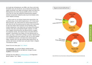 der Kunde das Vorhandensein von DRM in der Praxis nicht mehr
                                                                                Kopierschutzmaßnahmen
     feststellen wird, also Strukturen, wie sie bereits bei Amazon oder
     Apple vorzufinden sind. Apple und Amazon haben hier dank ihrer
     Marktposition eine solche Lösung schaffen können. Im E-Com-
     merce hat sich stets das einfachste Verkaufssystem bewährt.
                                                                                                                            Hartes DRM
     Anbieter komplizierter Abläufe wurden durch die Anbieter einfa-
     cherer Abläufe verdrängt.                                                                                                   63%
                                                                                     Keine Angab
         Bisher wurde nur von hartem Kopierschutz gesprochen. Die                                    e    4%
     Alternative dazu ist der weiche Kopierschutz, z. B. in Form eines
     Wasserzeichens. Der Unterschied zum harten Kopierschutz ist,                                   en    6%                    2011
                                                                             Andere Maßnahm
     dass diese Art der Personalisierung den Käufer nicht einschränkt.
     Er kann das E-Book sofort einsetzen und auf beliebig vielen




                                                                                                                                                                                  www.ebooklabs.de
     Geräten abspeichern. Das E-Book lässt sich aufgrund des Wasser-                                                       Weiches DRM
                                                                                                                           z.B. Wasserzeichen
     zeichens stets dem ursprünglichen Käufer zuweisen. Im Falle
     einer illegalen Verbreitung kann das Wasserzeichen so gegen                                                                41%
     ihn eingesetzt werden. Die meisten Nutzer wird dieses Wissen
     abhalten, unkontrolliert ihre E-Books mit ihren Mitmenschen zu
     teilen, aus Angst, strafrechtlich verfolgt zu werden. Natürlich lässt                                                            Hartes DRM
     sich ein Wasserzeichen auch entfernen. Wer sich mit dem Aufbau
     einer EPUB-Datei auskennt, wird damit keine Schwierigkeiten
                                                                                                                                           50%
                                                                                           Keine A
     haben. Knacken lässt sich aber letztlich jeder Kopierschutz, ob                Andere Ma     ngabe
     weicher oder harter und daher kann auch jeder Inhalt in illegalen                        ßnahmen 1%
                                                                                                        2%
     Tauschbörsen landen.
                                                                                                                                        2012
     Sichern Sie sich schon jetzt Teil 2: Markt

     Vertriebswege – wo und wie E-Books verkauft werden                                                                            Weiches DRM
                                                                                                                                    z.B. Wasserzeichen
     Entscheidungskriterien für die Wahl des richtigen Formats
     Ausblick in die Zukunft                                                                                                             64%

     Schicken Sie eine E-Mail an info@ebooklabs.de mit folgendem
                                                                             Quelle: GfK Panel Services Deutschland im Auftrag des Börsenvereins des Deutschen Buchhandels
     Betreff: eBooks. Teil 2: Markt




58                  Lucas Lüdemann, l.luedemann@ebooklabs.de                                                                                                                 59
 