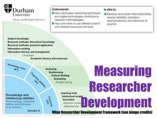 Measuring
                 Researcher
                Development
Vitae Researcher Development Framework [see image credits]
 