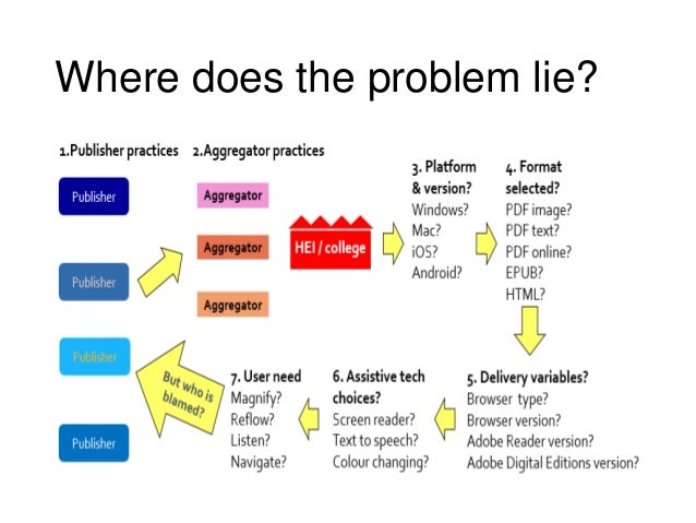 Kortext reader for mac