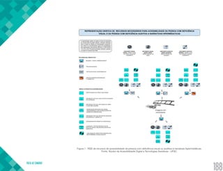 VOLTA AO SUMÁRIO
188
Figura 1 - RGS de recursos de acessibilidade da pessoa com deficiência visual ou auditiva à narrativas hipermidiáticas.
Fonte: Núcleo de Acessibilidade Digital e Tecnologias Assistivas - UFSC.
 