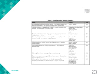 COGNIÇÃO
E SURDEZ
VOLTA AO SUMÁRIO
203
Quadro 1. Artigos selecionados na revisão sistemática.
Artigo Autores Data
A Comparative Study of the Cognitive Function of the Hearing-Impaired and
Non-Hearing Impaired in Two Primary Schools in Lagos State, Nigeria
Titilola T. Obilade 2015
Quantity Processing in Deaf and Hard of Hearing Children: Evidence From
Symbolic and Nonsymbolic Comparison Tasks
José Miguel Rodríguez-Santos
Marina Calleja
Javier García-Orza
Mauricio Iza
Jesús
2014
Conceitos matemáticos iniciais e linguagem: um estudo comparativo entre
crianças surdas e ouvintes
Heloiza H. Barbosa 2014
Early visual language exposure and emergent literacy in preschool deaf
children: Findings from a national longitudinal study
Thomas E. Allen
Amy Letteri
Song Hoa Choi
Daqian Dang
2014
Sustained attention, selective attention and cognitive control in deaf and
hearing children
Matthew W.G. Dye
Peter C. Hauser
2014
Dissociating cognitive and sensory neural plasticity in human superior
temporal cortex
Velia Cardin
Eleni Orfanidou
Jerker Ro¨nnberg
Cheryl M. Capek
Mary Rudner
Bencie Woll
2013
Educating Deaf Children: Language, Cognition, and Learning Marc Marschark
Harry Knoors
2012
Exploring perceptual processing of ASL and human actions: Effects of inver-
sion and repetition priming
David P. Corina
Michael Grosvald
2011
Enhancing Deaf Students’ Learning from Sign Language and Text:
Metacognition, Modality, and the Effectiveness of Content Scaffolding
Georgianna Borgna
Carol Convertino
Marc Marschark
Carolyn Morrison
Kathleen Rizzolo
2010
 