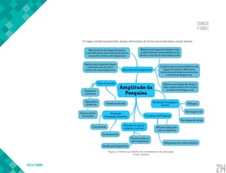 COGNIÇÃO
E SURDEZ
VOLTA AO SUMÁRIO
214
O mapa mental apresentado abaixo demonstra de forma resumida todos esses fatores.
Figura 2. Fatores que devem ser considerados nas pesquisas.
Fonte: Autores.
 