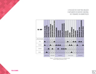 A UTILIZAÇÃO DO EQ MAP PARA AVALIAÇÃO
E MAPEAMENTO DO QUOCIENTE EMOCIONAL
DOS FORMANDOS EM ADMINISTRAÇÃO
162
VOLTA AO SUMÁRIO
Figura 1: Resultado geral do ambiente atual.
Fonte: Dados primários, 2015.
 