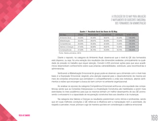 A UTILIZAÇÃO DO EQ MAP PARA AVALIAÇÃO
E MAPEAMENTO DO QUOCIENTE EMOCIONAL
DOS FORMANDOS EM ADMINISTRAÇÃO
168
VOLTA AO SUMÁRIO
Quadro 1: Resultado Geral das Bases do EQ Map.
EQ Map ÓTIMO PROFICIENTE VULNERÁVEL ATENÇÃO SOMA GERAL
Ambiente Atual 25,00% 25,00% 26,67% 23,33% 100,00%
Alfabetização 33,33% 26,67% 30,00% 10,00% 100,00%
Competências 20,00% 35,00% 32,00% 13,00% 100,00%
Valores e Crenças 27,50% 30,83% 26,67% 15,00% 100,00%
Consequências 27,50% 28,75% 25,00% 18,75% 100,00%
Fonte: Dados primários, 2015.
Diante o exposto, na categoria do Ambiente Atual, observa-se que o nível do QE dos formandos
está disperso, ou seja, há uma variação dos resultados das dimensões avaliadas, principalmente na quali-
dade de pressão no trabalho que requer atenção. Convém à IES promover ações para que seus acadê-
micos desenvolvam conhecimento sobre suas próprias vulnerabilidades, sobretudo, para reconhecê-las e
administrá-las.
Verificando a Alfabetização Emocional do grupo pode-se observar que a dimensão com o nível mais
baixo é a Expressão Emocional, exigindo uma atenção especial para o desenvolvimento da mesma por
meio de conexões emocionais que centralizem o compartilhamento e união dos indivíduos, aliando senti-
mentos e visões que encorajam a busca do bem comum no ambiente organizacional.
Ao analisar os escores da categoria Competência Emocional verifica-se uma equidade das compe-
tências sendo que as Conexões Interpessoais e a Insatisfação Construtiva são habilidades a serem mais
exercitadas no meio acadêmico para que os mesmos tenham um melhor desempenho de seu QE promo-
vendo o entusiasmo e a capacidade de recuperação construtiva face aos desafios e às mudanças.
Na categoria dos Valores e Crenças os resultados predominam como ótimos e proficientes, sendo
que em suas melhores condições o QE refere-se à influência sem a manipulação nem a autoridade, diz
respeito a perceber, inovar, priorizar e agir de maneira que leve em consideração a valência emocional.
 