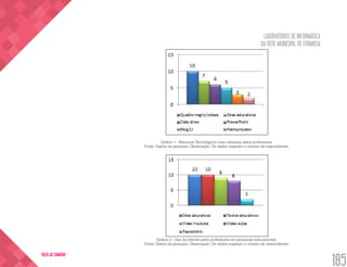 LABORATÓRIOS DE INFORMÁTICA
DA REDE MUNICIPAL DE FORMOSA
185
VOLTA AO SUMÁRIO
Gráfico 1 - Recursos Tecnológicos mais utilizados pelos professores.
Fonte: Dados da pesquisa. Observação: Os dados superam o número de respondentes.
Gráfico 2 - Uso da internet pelos professores em pesquisas educacionais.
Fonte: Dados da pesquisa. Observação: Os dados superam o número de respondentes.
 