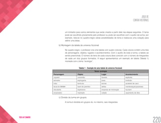 JOGO DE
CONTAR HISTÓRIAS
220
VOLTA AO SUMÁRIO
um limitador para outros elementos que serão criados a partir dele nas etapas seguintes. O tema
pode ser escolhido previamente pelo professor ou pode ser escolhido com o auxílio da turma: por
exemplo, lista-se no quadro-negro várias possibilidades de tema e realiza-se uma votação para
definir uma delas.
b) Montagem da tabela de universo ficcional
No quadro-negro, o professor cria uma tabela com quatro colunas. Cada coluna contém uma lista
de personagens, objetos, lugares e acontecimentos. Com o auxílio de toda a turma, a tabela vai
sendo preenchida. O número de itens de cada coluna deve coincidir com o número de integrantes
de cada um dos grupos formados. A seguir apresentamos um exemplo de tabela (Tabela 1)
montada com o tema “ecologia”.
Tabela 1 - Exemplo de uma tabela de universo ficcional.
Tema: ecologia
Personagem Objeto Lugar Acontecimento
caçador caminhão floresta explosão
lenhador espingarda praia incêndio
índio binóculo escola acidente de carro
fiscal do IBAMA barril de petróleo aldeia manifestação/passeata
estudante explosivos empresa de mineração tsunami
empresário machado cidade vazamento de óleo
c) Divisão da turma em grupos	
A turma é dividida em grupos de, no máximo, seis integrantes.
 