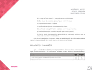 IMPORTÂNCIA DOS AMBIENTES
VIRTUAIS DE APRENDIZAGEM
PARA O ENSINO DE HISTOLOGIA
236
VOLTA AO SUMÁRIO
(F) A Função do Tecido Epitelial é a irrigação sanguínea do corpo humano.
(V) Suas células são justapostas e possuem pouco material intercelular.
(V) O tecido epitelial constitui a epiderme.
(V) As glândulas são estruturas compostas por tecido epitelial.
(V) As células do tecido epitelial podem ser cúbicas, pavimentosas e prismáticas.
(F) O tecido epitelial auxilia no processo de perda de água pelo organismo.
(F) O tecido epitelial pseudoestratificado apresenta mais de uma camada, entretanto, todas as
células estão ancoradas na membrana basal.
Com isso, buscamos avaliar e quantificar quanto um ambiente virtual de aprendizagem pode ser
importante na potencialização do ensino de assuntos complexos, como histologia.
RESULTADOS E DISCUSSÕES
Após a aula sobre Tecido Epitelial oferecida pela plataforma Dokeos, os alunos cadastrados previa-
mente no curso responderam a um questionário de Verdadeiro ou Falso, gerando os seguintes resultados:
Questões
Falso
(%)
Verdadeiro
(%)
A função do tecido epitelial é a irrigação sanguínea do corpo humano! 100 0
Resposta correta: Falso 26,6 73,3
 