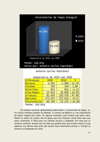 Os próprios números apresentados desmentem o crescimento da Igreja, co-
mo muitos membros gostam de alardear. O número de Batismo e o de missionários
de tempo integral tem caído. Fiz alguma ilustração para mostrar que estou certo.
Retirei os dados do próprio site da igreja para que ninguém venha dizer aqui que
estou inventando. É difícil para um membro encarar a realidade. Por mais que os
números mostrem, sempre tem um líder que poderá dizer que é assim mesmo e que
estamos nos últimos dias onde não haverá mais crescimento porque o “inimigo” já
dominou os habitantes da Terra.
                                                                             177
 