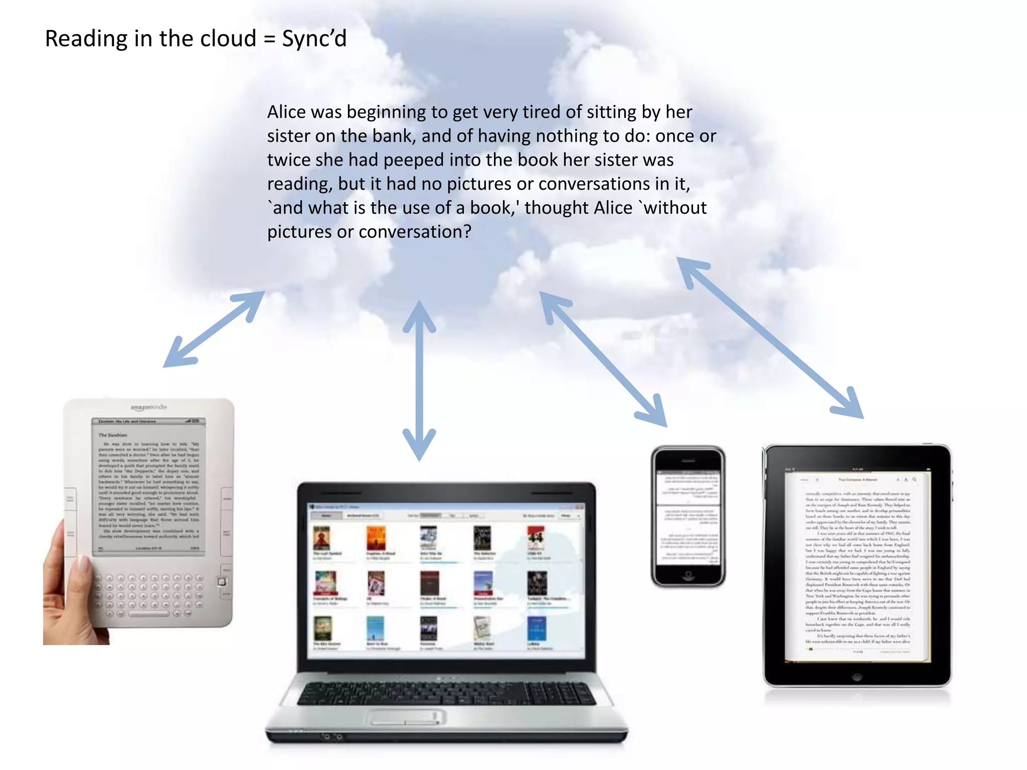 Reading in the cloud = Sync’dAlice was beginning to get very tired of sitting by her sister on the bank, and of having nothing to do: once or twice she had peeped into the book her sister was reading, but it had no pictures or conversations in it, `and what is the use of a book,' thought Alice `without pictures or conversation?