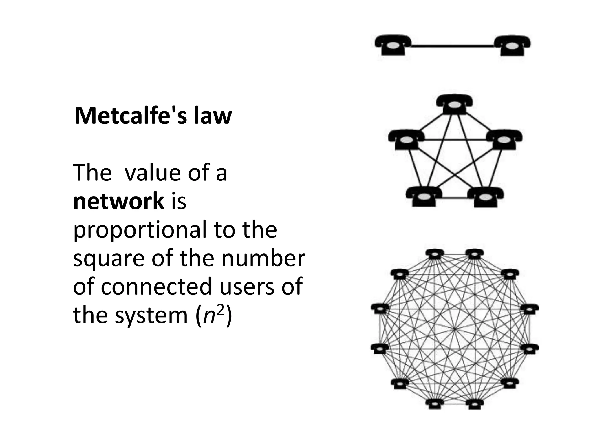     Metcalfe's lawThe  value of a network is proportional to the square of the number of connected users of the system (n2) 