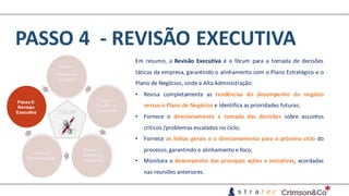 PASSO	4		- REVISÃO	EXECUTIVA
Em resumo, a Revisão Executiva é o fórum para a tomada de decisões
táticas da empresa, garantindo o alinhamento com o Plano Estratégico e o
Plano de Negócios, onde a Alta Administração:
• Revisa completamente as tendências do desempenho do negócio
versus o Plano de Negócios e identifica as prioridades futuras;
• Fornece o direcionamento e tomada das decisões sobre assuntos
críticos /problemas escalados no ciclo;
• Fornece as linhas gerais e o direcionamento para o próximo ciclo do
processo, garantindo o alinhamento e foco;
• Monitora o desempenho das principais ações e iniciativas, acordadas
nas reuniões anteriores.
 