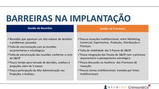 BARREIRAS	NA	IMPLANTAÇÃO
Gestão	de	Reuniões
üPoucas	atuações	multifuncionais	 entre	Marketing,	
Comercial,	Suprimentos,	 Produção,	Distribuição	e	
Finanças.
üFalta	de	visibilidade	dos	5	Passos	do	S&OP
üPouca	integração	dos	Passos	do	S&OP	com	o	processo	
orçamentário	e	planejamento	estratégico		
üPouca	discussão	ou	Ausência		dos	Processos	de	
Inovação
üPoucos	temas	multifuncionais	 tratados	por	times	
multifuncionais
üReuniões	que	apontam	um	alto	volume	de	detalhes	
e	problemas	passados
üFalta	de	sincronização	com	as	reuniões	
orçamentárias	e	estratégicas
üFalta	de	estruturação	das	reuniões	conforme	o	ciclo	
do	S&OP
üPouco	tempo	para	tomada	de	decisões,	análises	e	
projeções	além	de	3	meses.
üPouca	participação	da	Alta	Administração	nas	
Projeções	e	Análises.
Gestão	de	Processos
 