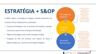 ESTRATÉGIA	+	S&OP
O S&OP suporta a Estratégia do Negócio atuando fortemente nas
Iniciativas Táticas e Operacionais, conectando:
• Processos Estratégicos com os Processos de Produtos, Inovação,
Comerciais, Suprimentos, Produção e Distribuição
• Objetivos Estratégicos com os KPIs utilizados no S&OP
• Projeções de KPIs em Cenários com Análise de Riscos e
Oportunidades que sustentam a Estratégia de Negócio
Estratégia	de
Negócios
Iniciativas	
Táticas
Iniciativas
Operacionais
De	cima	para	baixo,	
garantindo	o	
desdobramento	da	
Estratégia	de	
Negócio	em	Planos	
Operacionais	
acordados,	cuja	
gestão	da	execução	
ocorre	através	do	
Processo	de	S&OP
De	baixo	para	cima,	
garantindo	que	através	
do	Processo	de	S&OP,	se	
atue	sobre	os	desvios	
dos	resultados	dos	
Indicadores	de	
Desempenho	[KPIs]	e	se	
construam	cenários	que	
permitam	Analisar	
Riscos	e	Oportunidades,	
visando	a	sustentação	
da	Estratégia	de	Negócio
 