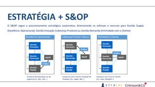 ESTRATÉGIA	+	S&OP
Empresas	Distribuidoras	ou	de	
Logística	(Ex.:	DHL,	UPC...)
Empresas	com	Foco	em	Inovação	de	
Produtos	(Ex.:	Apple,	3M,..)
Empresas	com	Foco	no	Cliente
(Ex.:	Avon,	WalMart..)
Excelência Operacional
Gestão
Inovação
S&OP
Gestão
Demanda
Gestão
Supply
Crítico
Liderança Produto / Marca
Gestão
Inovação
Gestão
Demanda
Gestão
Supply
Crítico
S&OP
Intimidade c/ Cliente
Gestão
Inovação
Gestão
Demanda
Gestão
Supply
Crítico
S&OP
O S&OP segue o posicionamento estratégico corporativo, direcionando os esforços e recursos para Gestão Supply
(Excelência Operacional), Gestão Inovação (Liderança Produto) ou Gestão Demanda (Intimidade com o Cliente)
 
