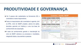 PRODUTIVIDADE	E	GOVERNANÇA
u Os 5 passos são cadastrados na ferramenta GE e
conectados a todos responsáveis.
uTodos os responsáveis são conectados à agenda, com
os KPIs, ciclo do S&OP, projetos, planos de ações,
decisões, gerando um histórico e uma rica base de
conhecimento da corporação
uA base de conhecimento garante a manutenção do
ciclo do S&OP, estrutura os processos e resultados,
integrando dados, documentos e pessoas
Controle e Gestão S&OP
 