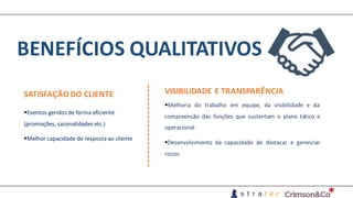BENEFÍCIOS	QUALITATIVOS
§Eventos	geridos	de	forma	eficiente	
(promoções,	sazonalidades	etc.)
§Melhor	capacidade	de	resposta	ao	cliente
§Melhoria do trabalho em equipe, da visibilidade e da
compreensão das funções que sustentam o plano tático e
operacional
§Desenvolvimento da capacidade de destacar e gerenciar
riscos
SATISFAÇÃO	DO	CLIENTE VISIBILIDADE	E	TRANSPARÊNCIA
 