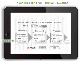 iPhone

                   2010      5        21
                             iPad


 Process 1            Process 2                      Process 3

                                                 TEXT 100 Letters
             ...                      ...

PHOTO                PHOTO                       PHOTO
        23
                                                                    more...




                                 32
 