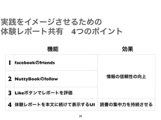 4


1   facebook   friends


2   NuttyBook    follow


3   Like

4                                  UI

                              39
 