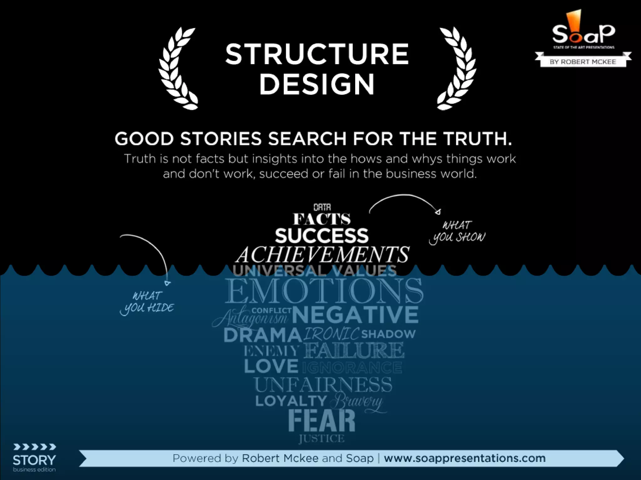 20 Tips to Empower Your Presentation Story by SOAP