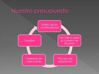 Nuestropresupuesto