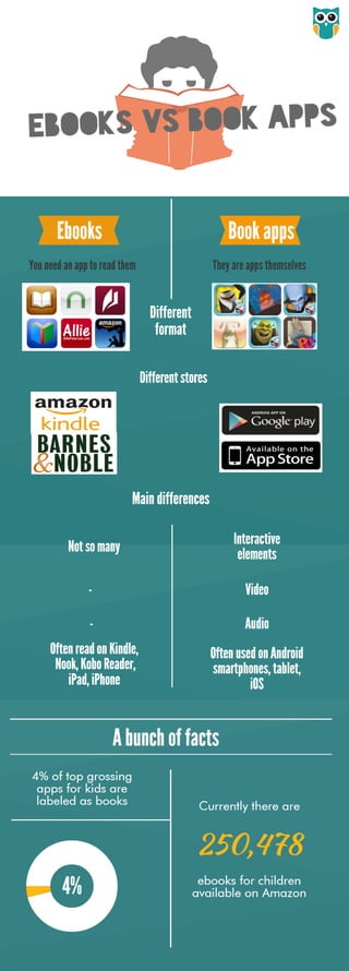 Ebooks vs. book apps