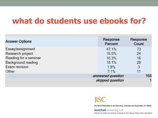what do students use ebooks for?
 