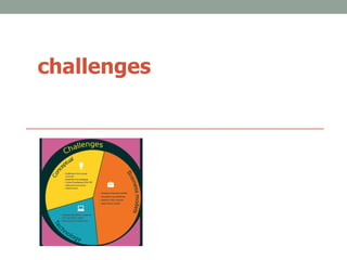 challenges
 